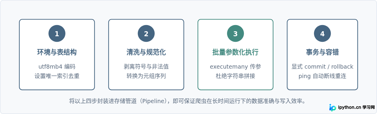 SVG 配图 4