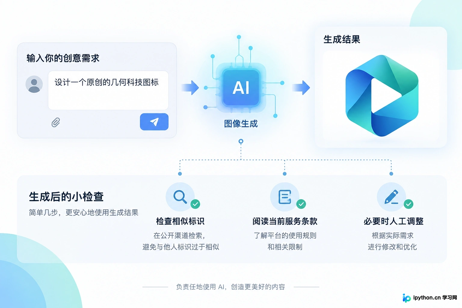 DALL-E 3生成的Logo示例及注意事项