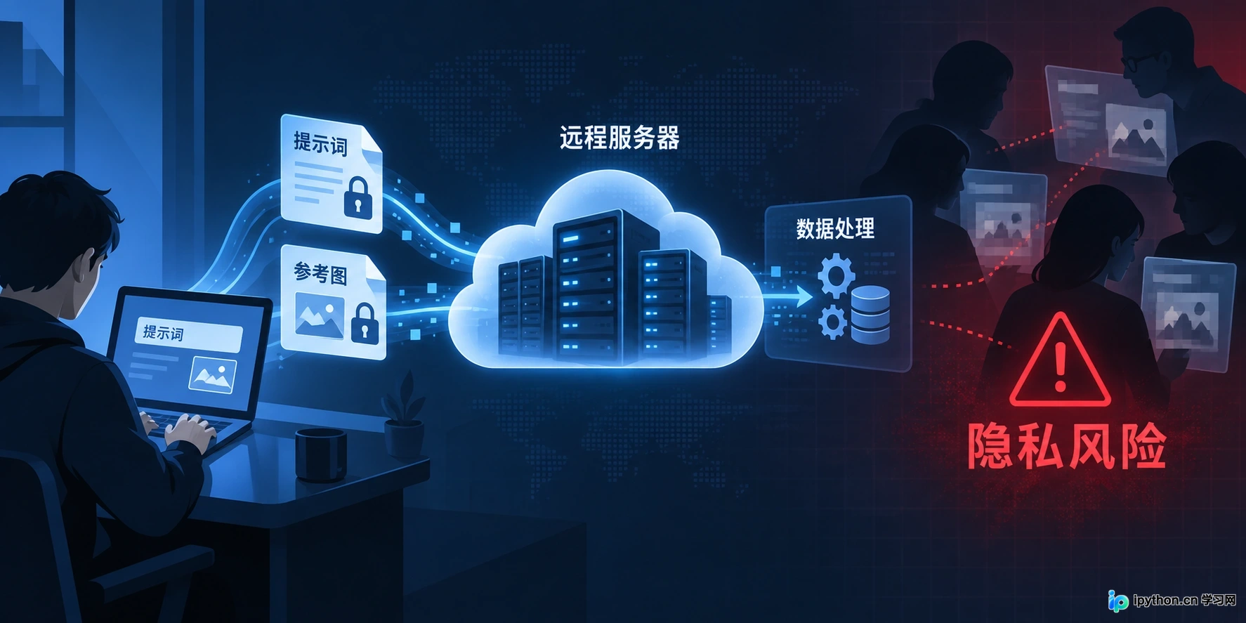 在线AI绘画工具安全吗?数据隐私风险与本地部署优势分析