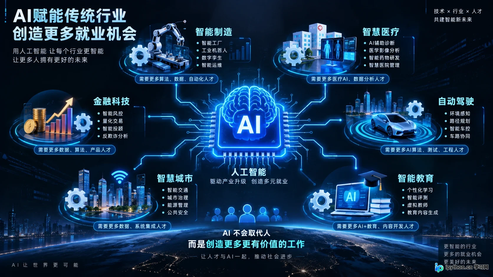 传统行业数字化转型中的AI就业机会
