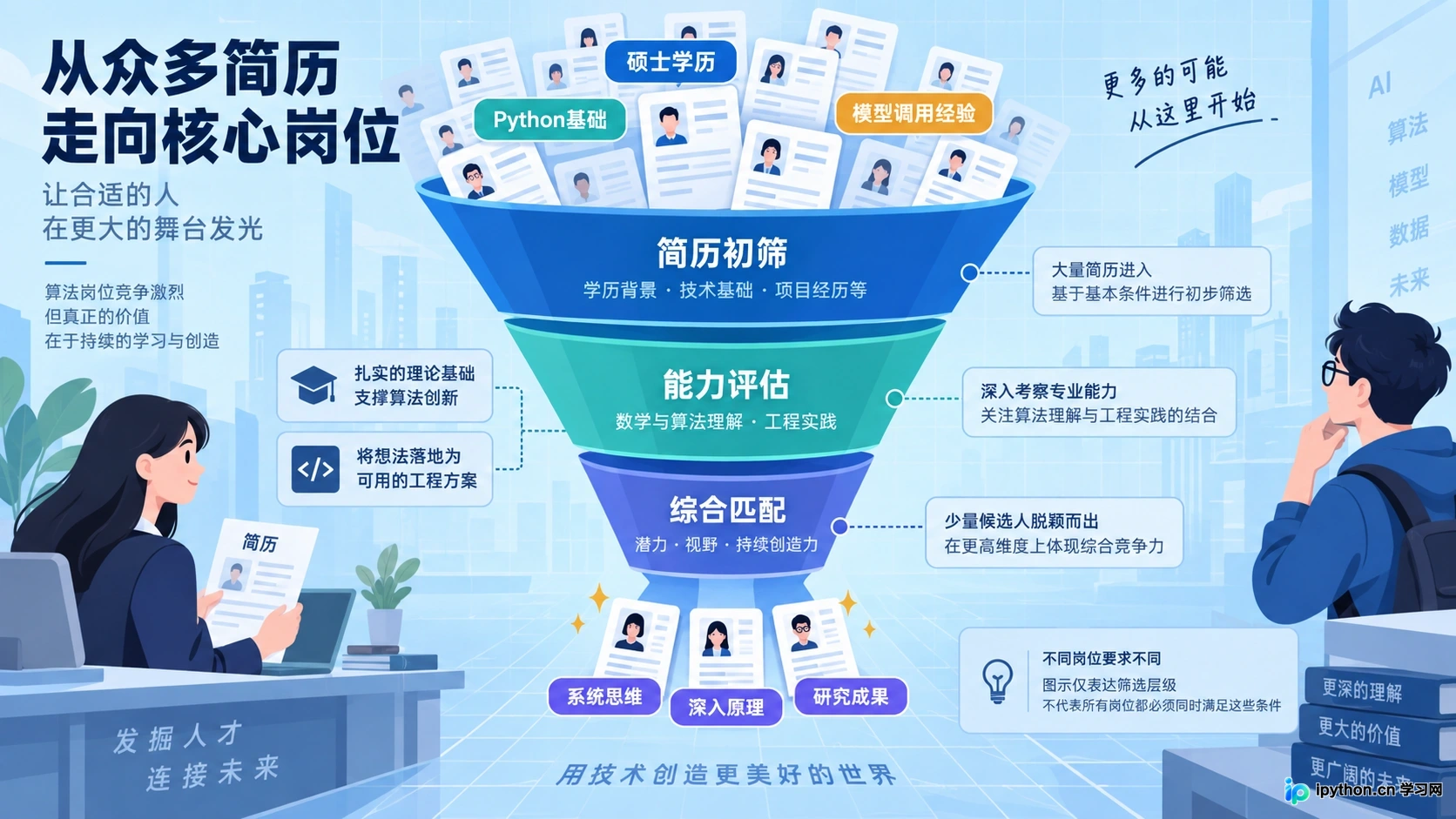 人工智能专业会不会太卷？当前人才饱和现状与竞争分析