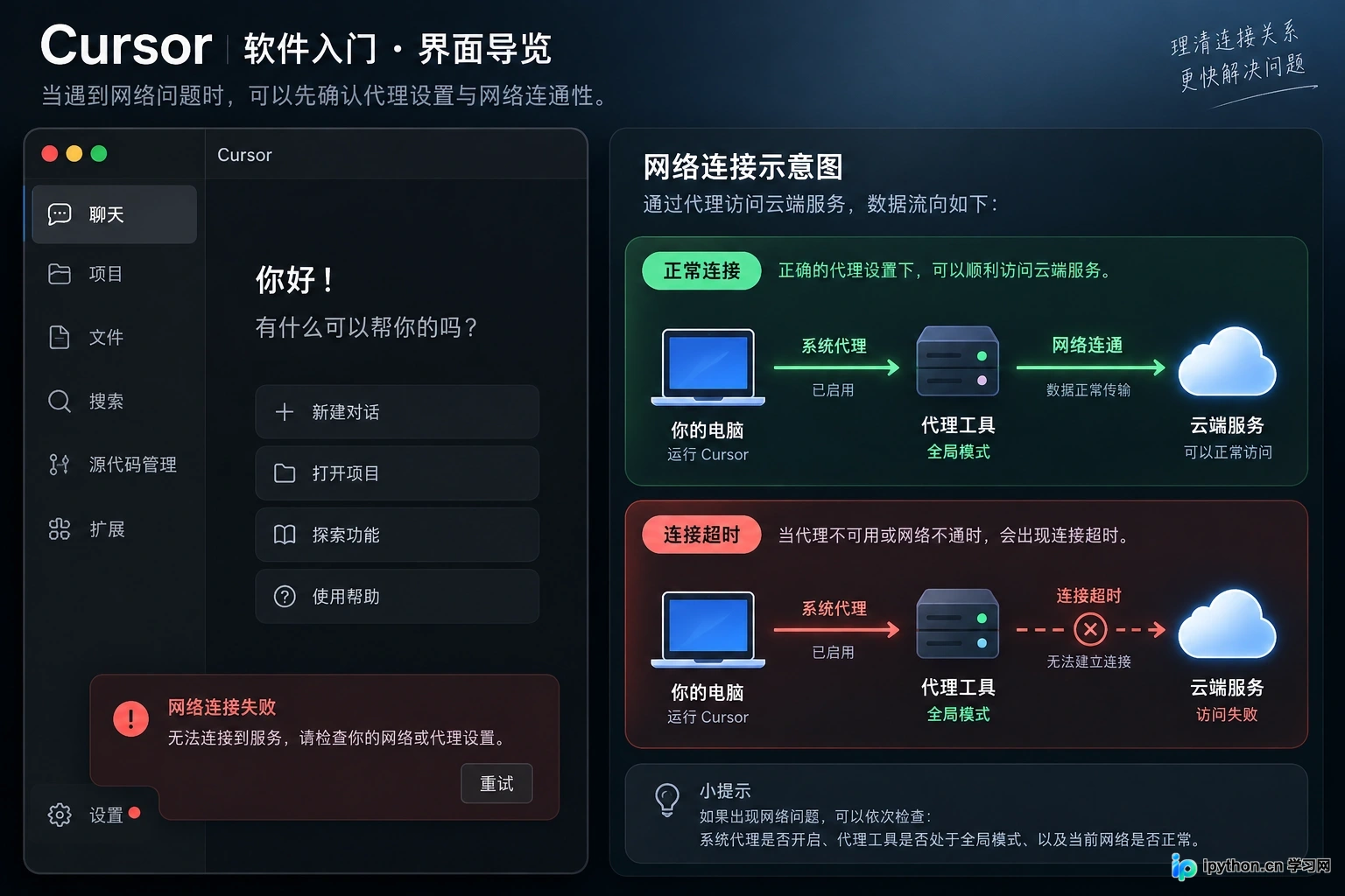 关于【网络连接与代理设置】