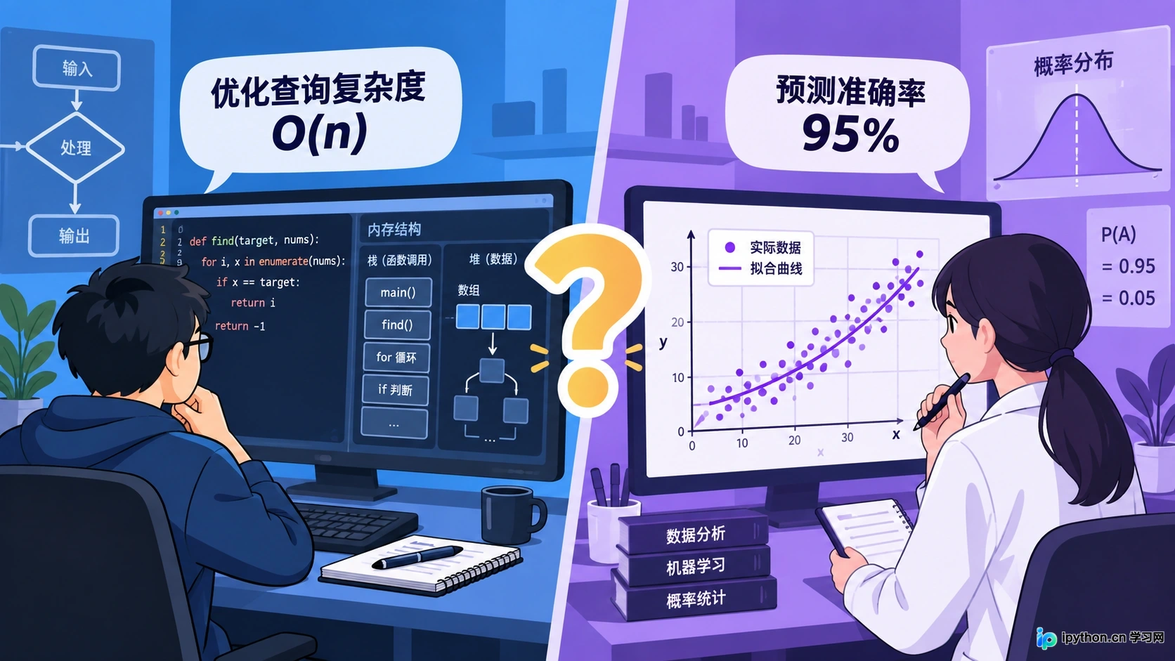 计科关注执行效率,AI关注概率预测