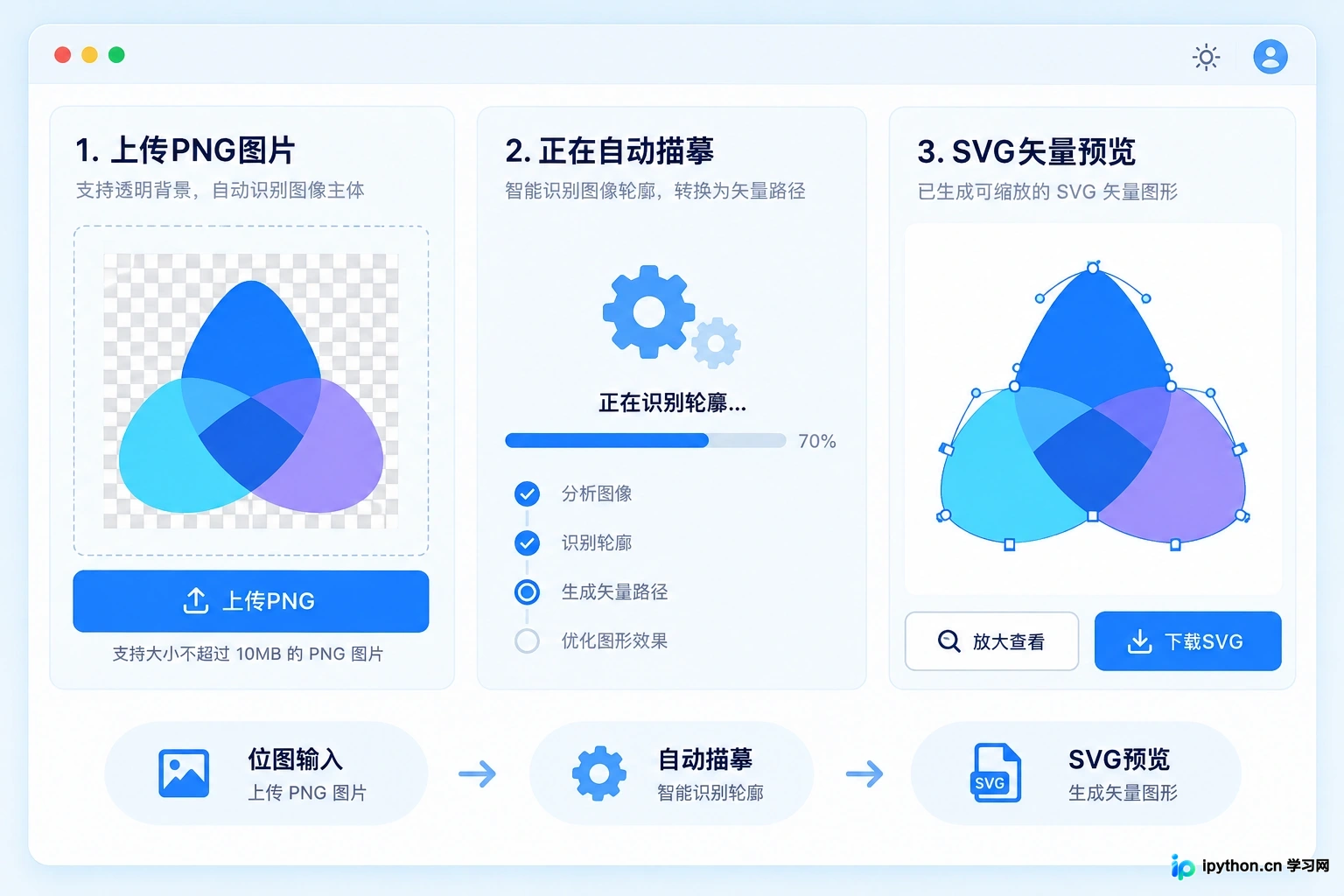 在线工具自动识别前景并生成SVG的过程