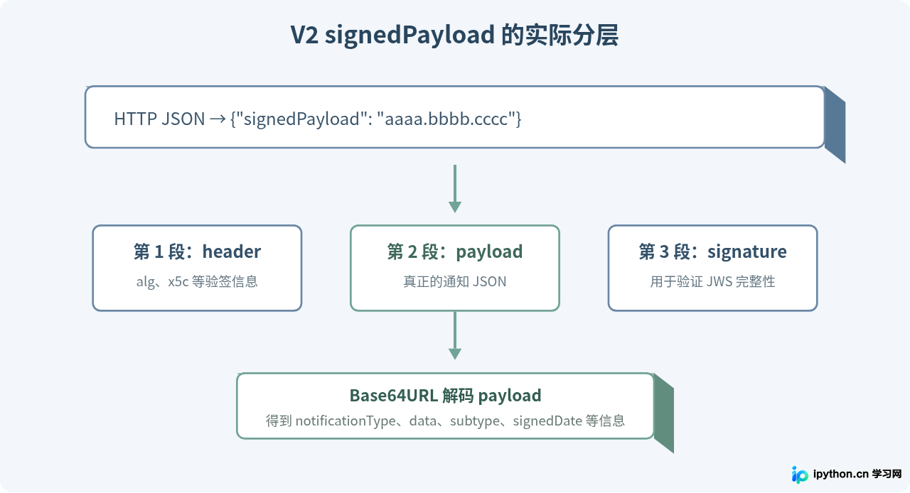 SVG 配图 2
