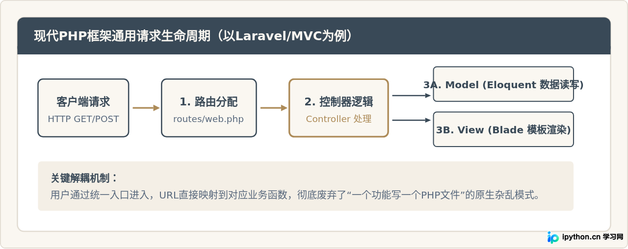 SVG 配图 2