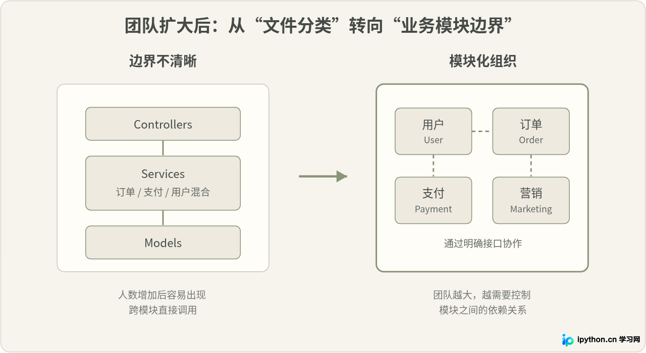 SVG 配图 3