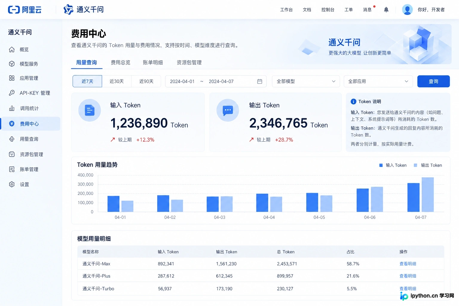 控制台费用详情页清晰区分输入与输出Token用量