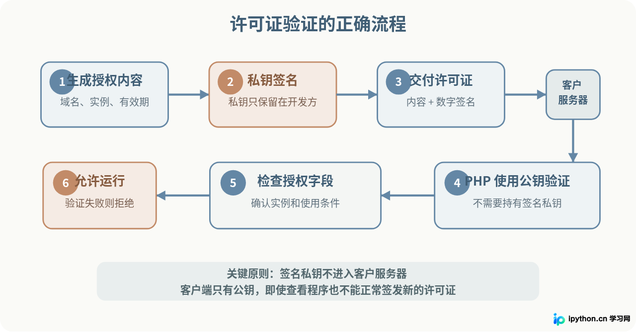SVG 配图 3