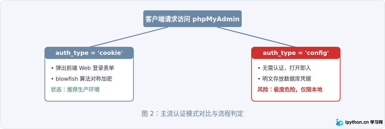 SVG 配图 2