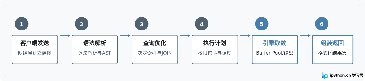 SVG 配图 3