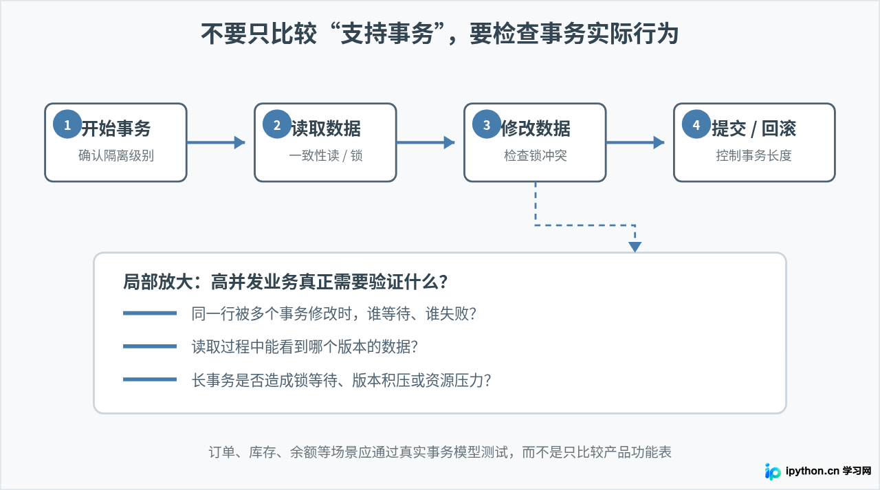 SVG 配图 2