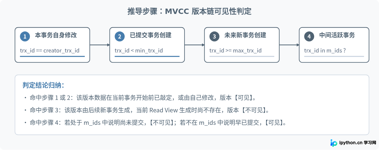 SVG 配图 2