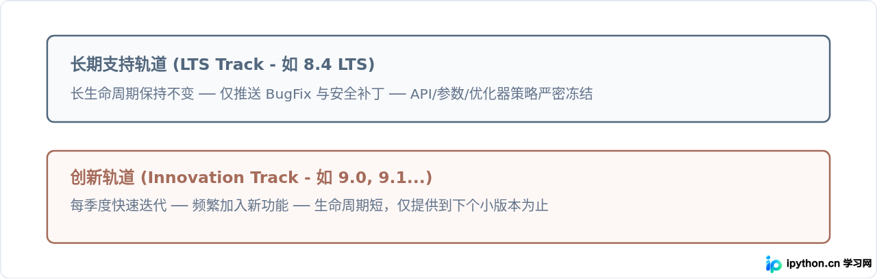 SVG 配图 2
