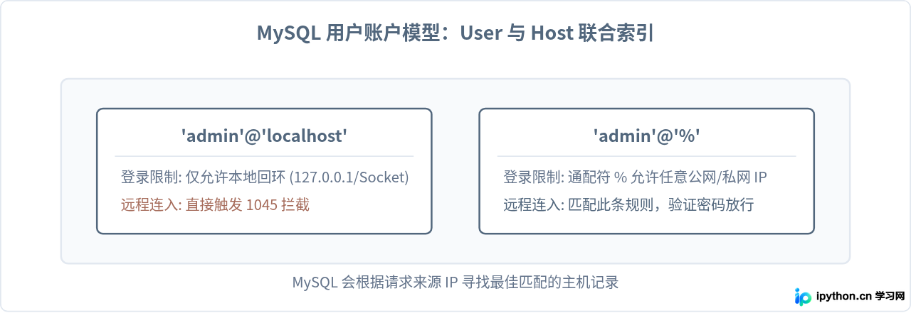 SVG 配图 2