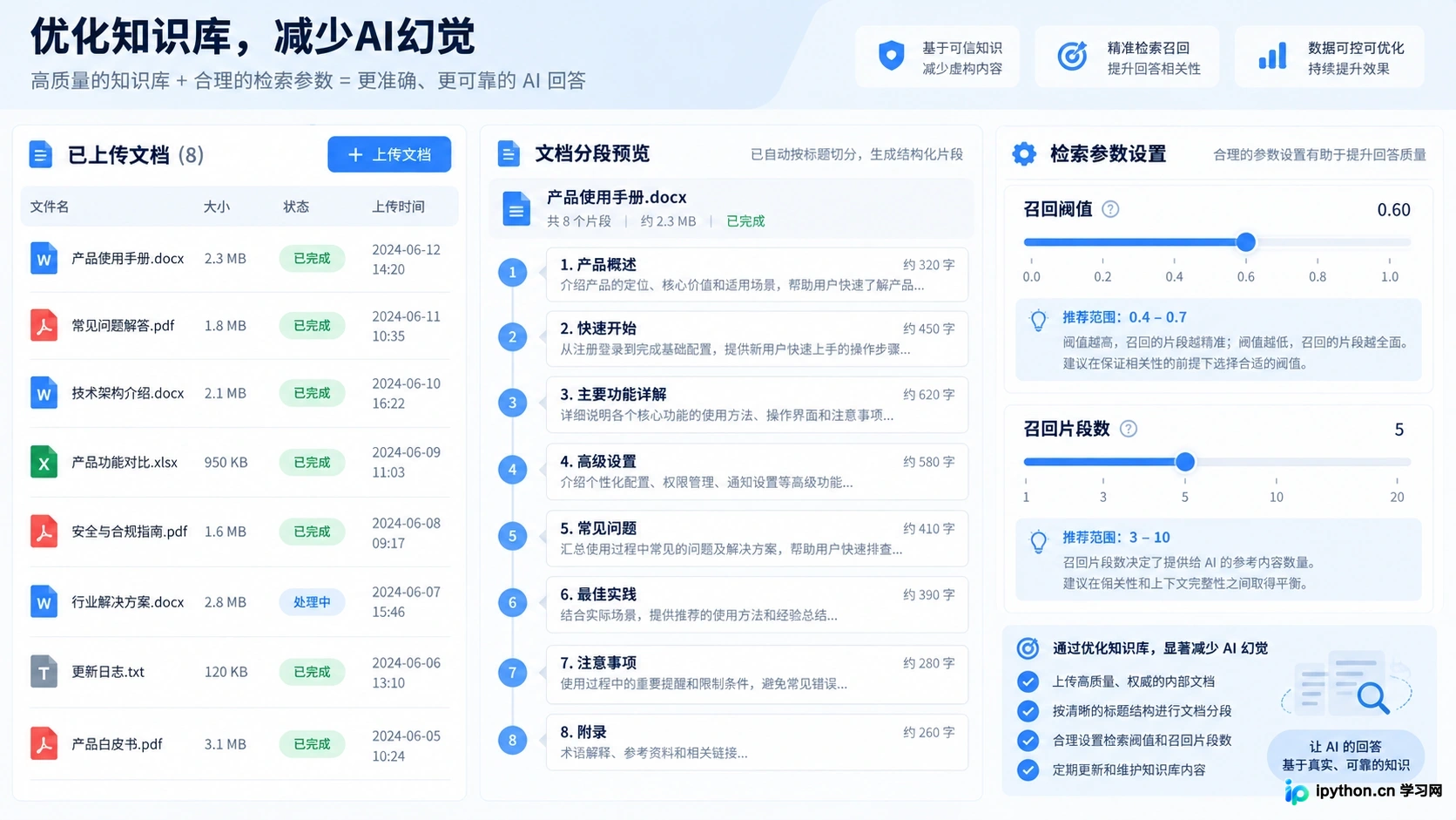 高质量的知识库切片和合理的召回阈值能有效抑制模型幻觉