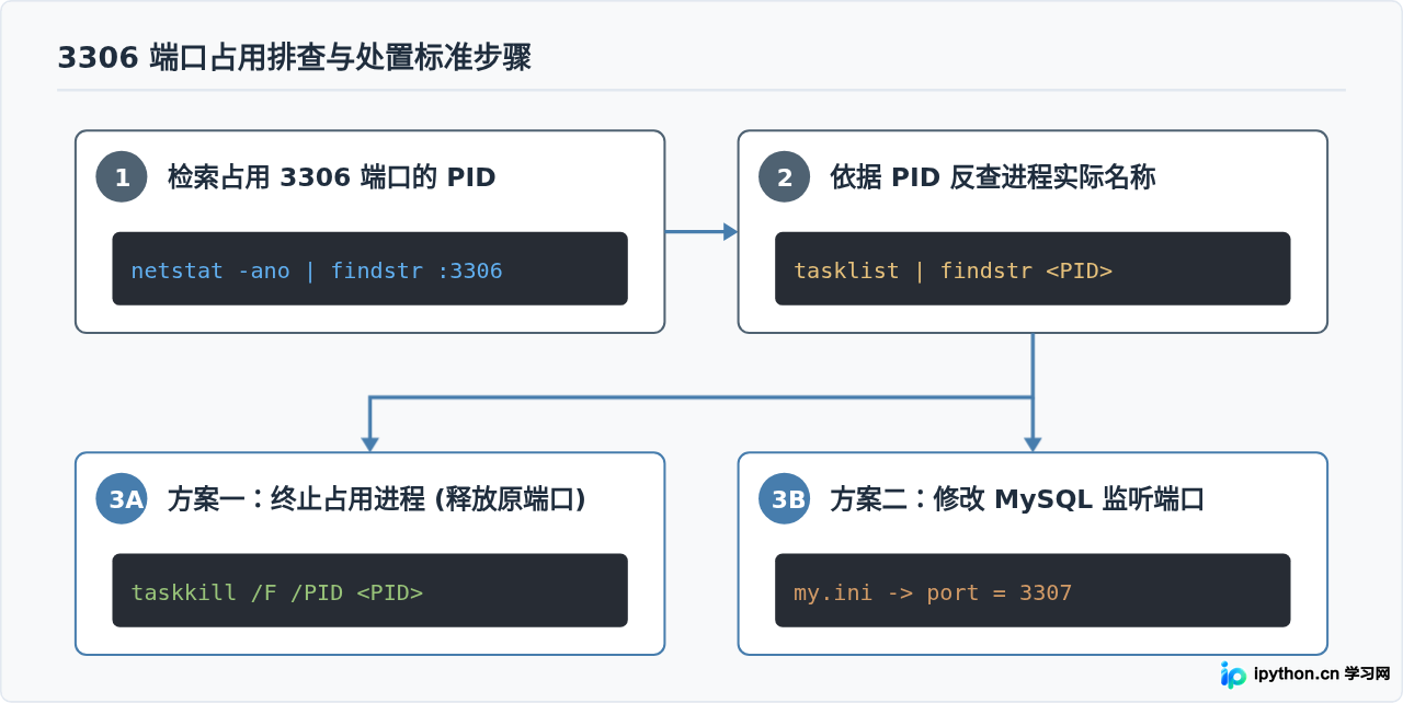 SVG 配图 2