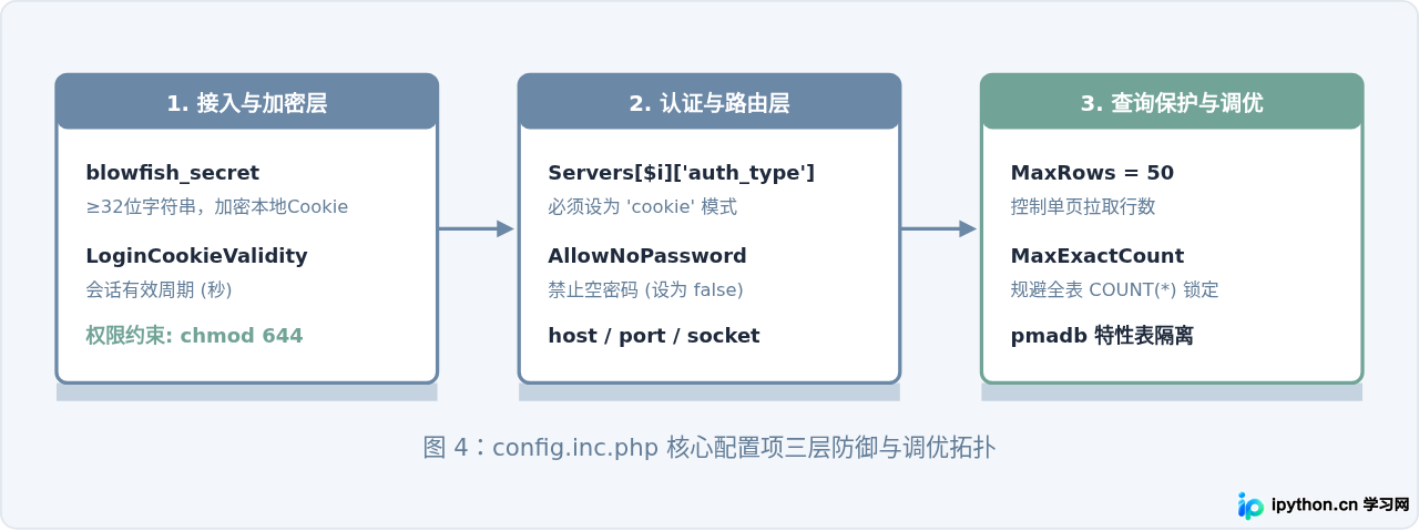 SVG 配图 4