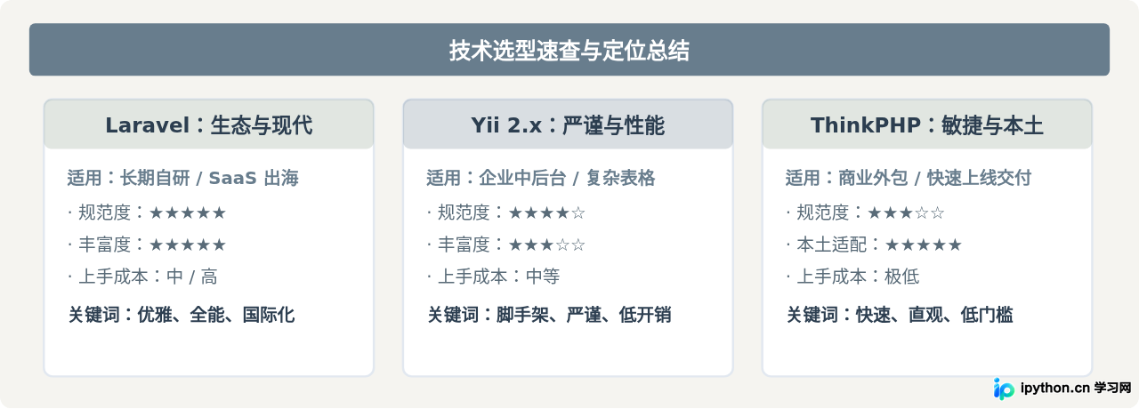 SVG 配图 4