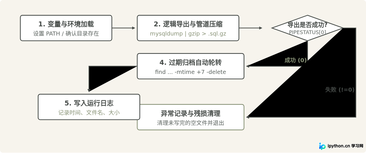 SVG 配图 2