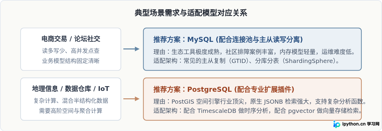 SVG 配图 2