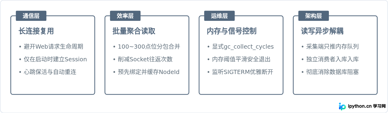 SVG 配图 4