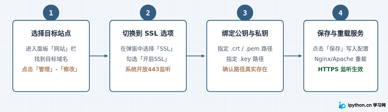 SVG 配图 2