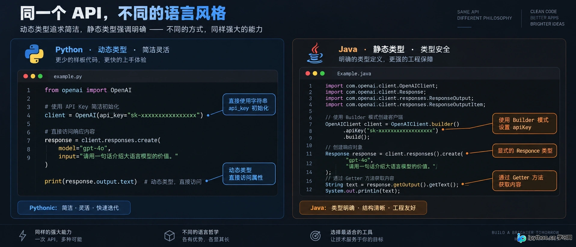 Python直接传参初始化,Java通过Getter获取响应