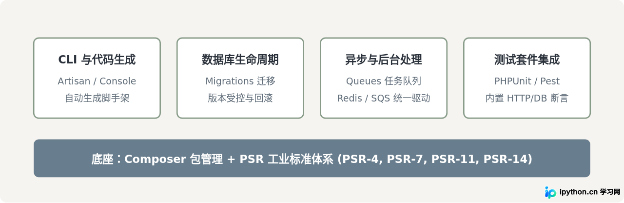 SVG 配图 3