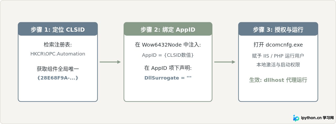 SVG 配图 2