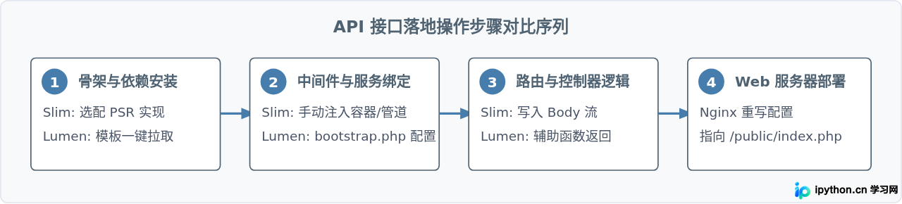 SVG 配图 2