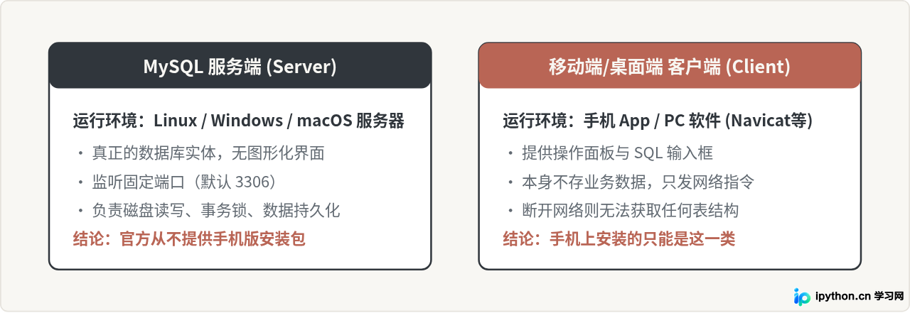 MySQL有手机版安装包吗？澄清服务端与客户端区别