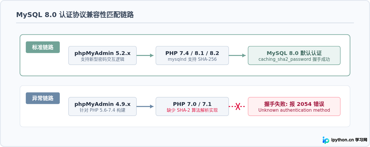 SVG 配图 2