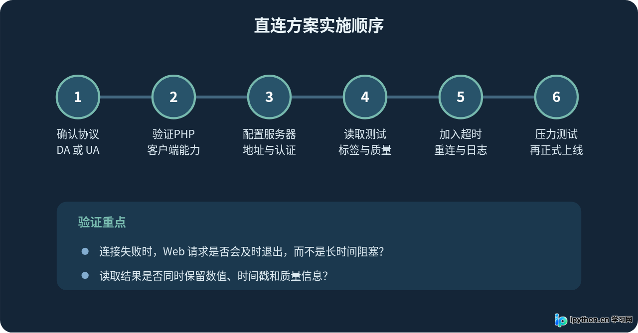 SVG 配图 2