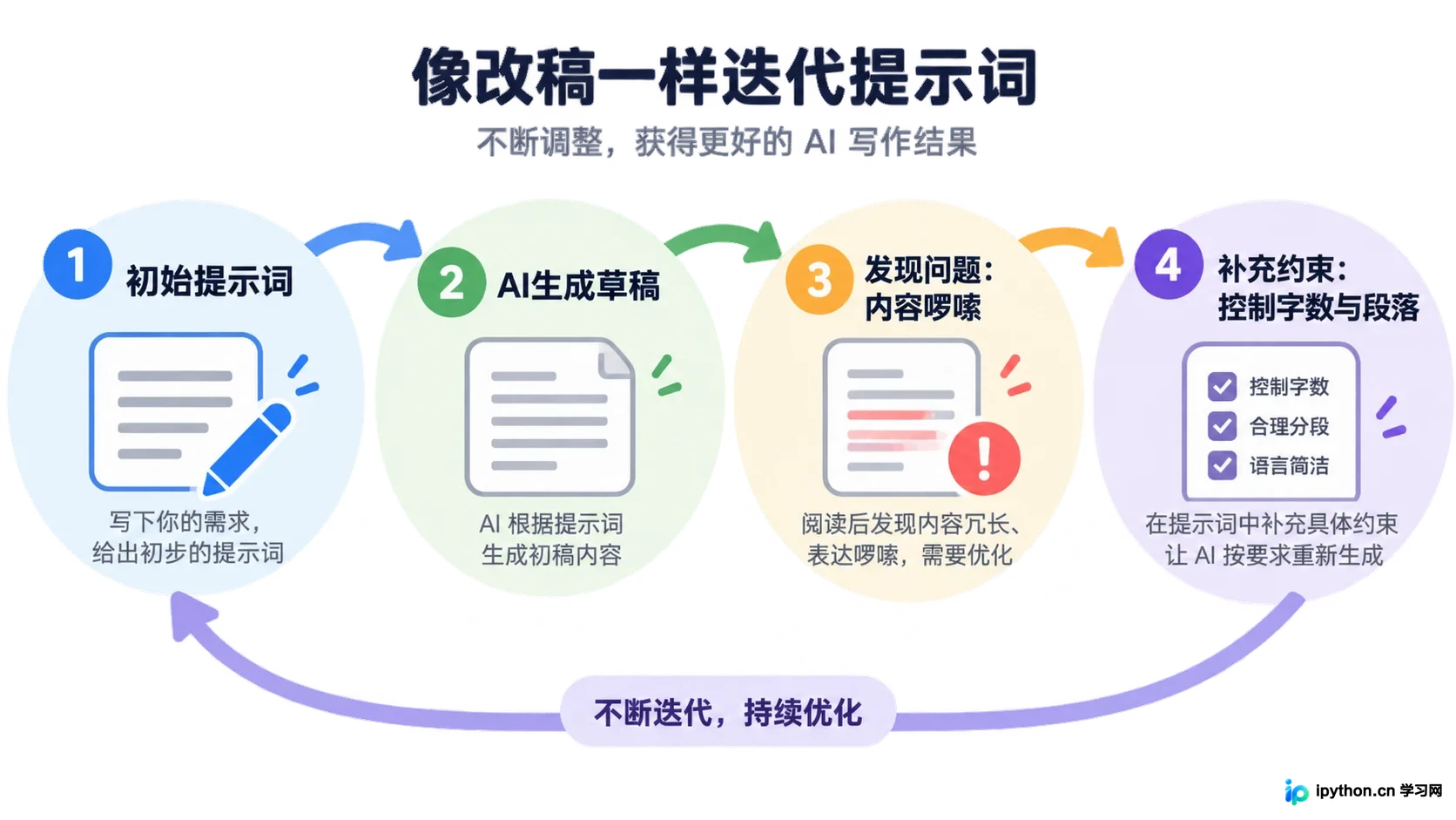 根据生成结果反向补充背景信息的调试闭环