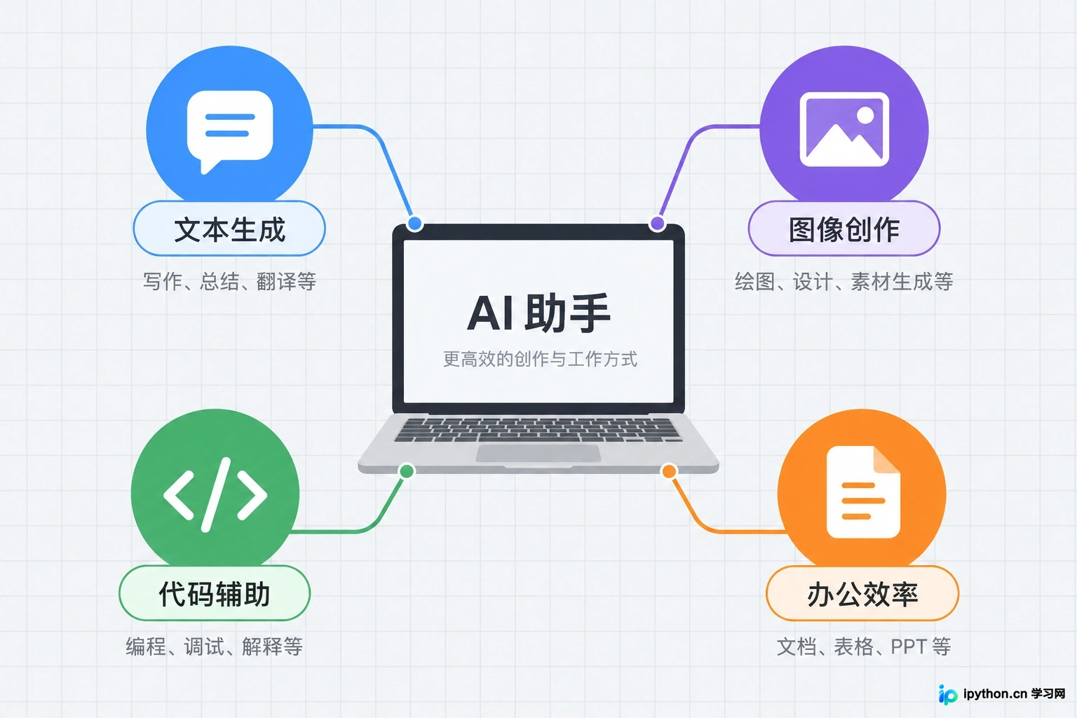 AI工具集主要应用场景分布