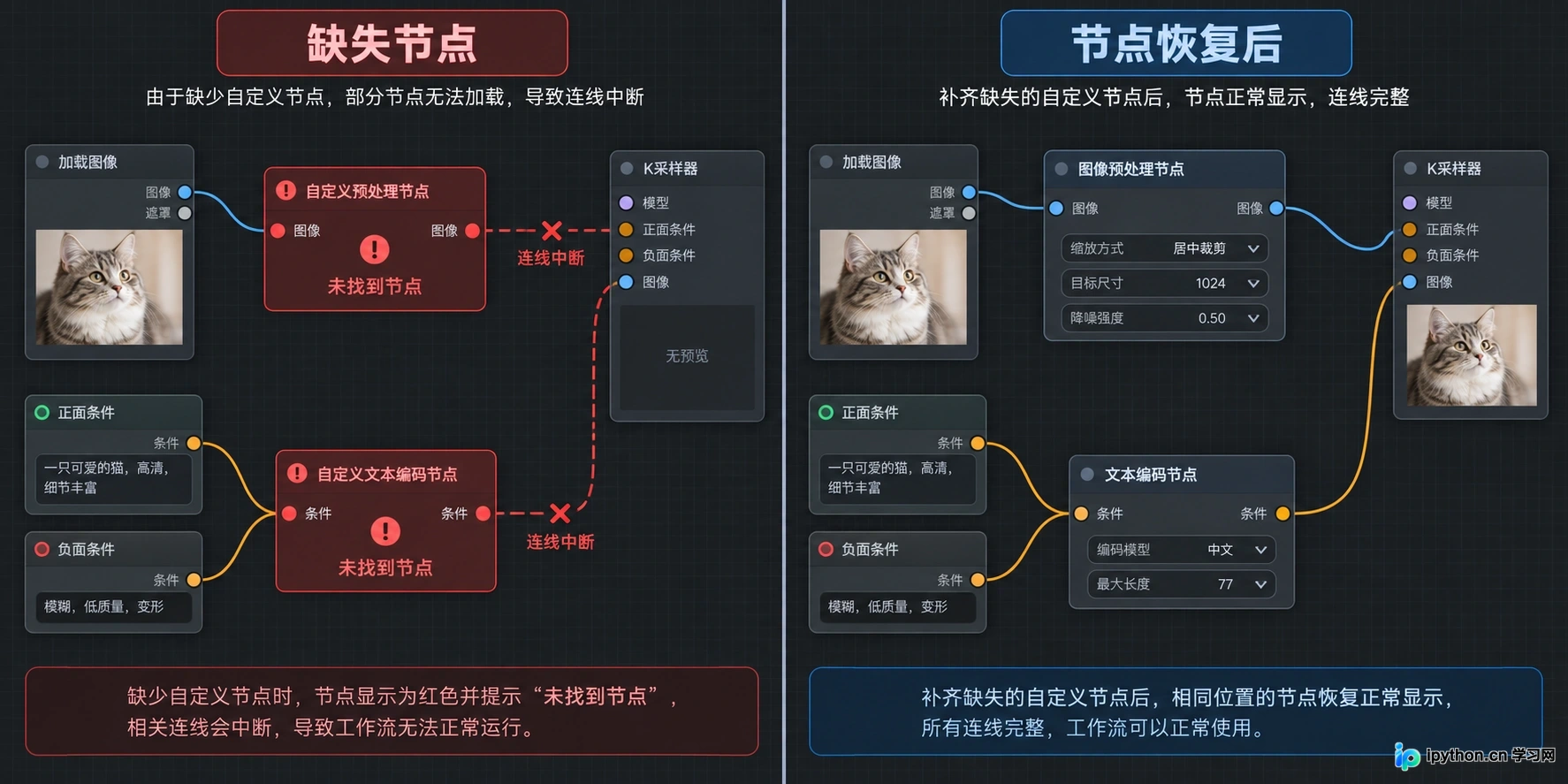 红色节点表示缺失插件,修复后应恢复为正常颜色