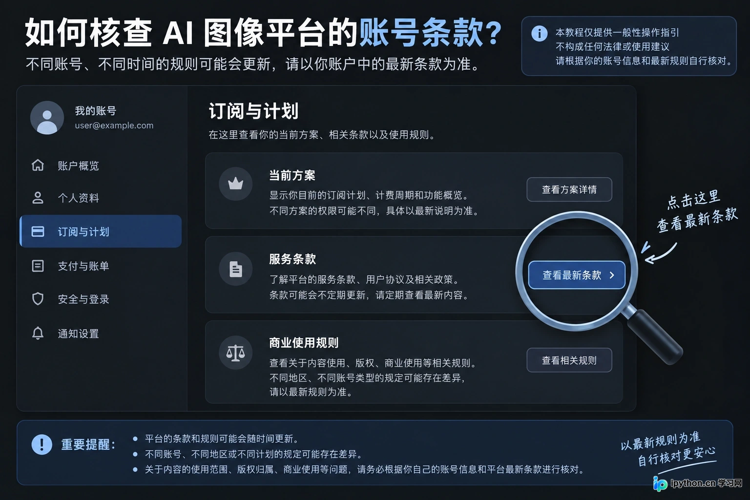 Midjourney账户订阅状态与商用权限说明