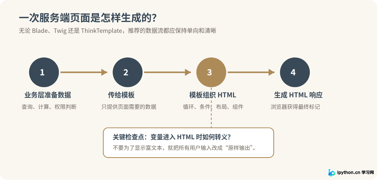 SVG 配图 3
