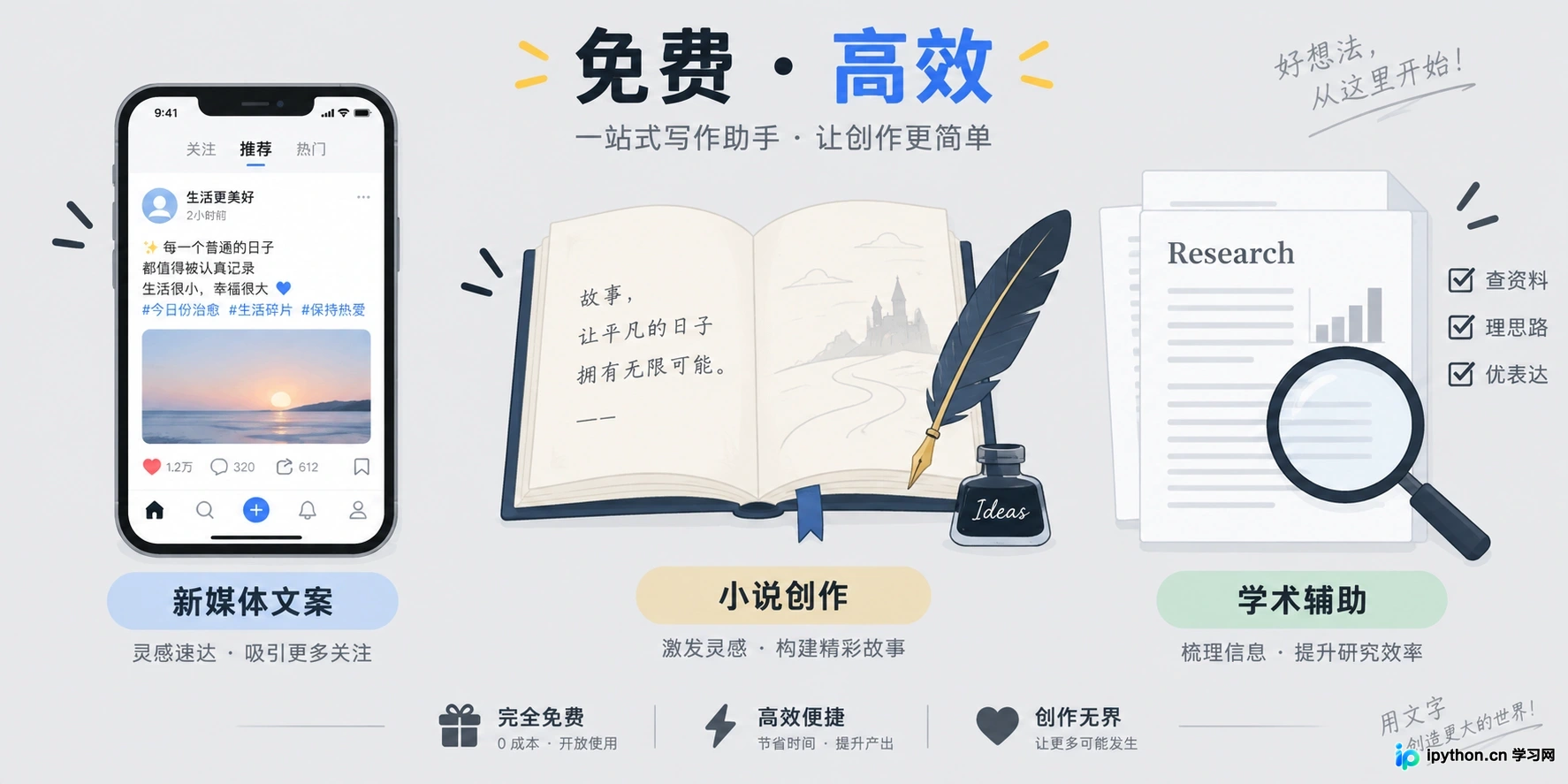 写新媒体文案和小说,有哪些好用的免费AI写作工具?