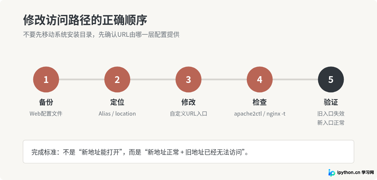 SVG 配图 2