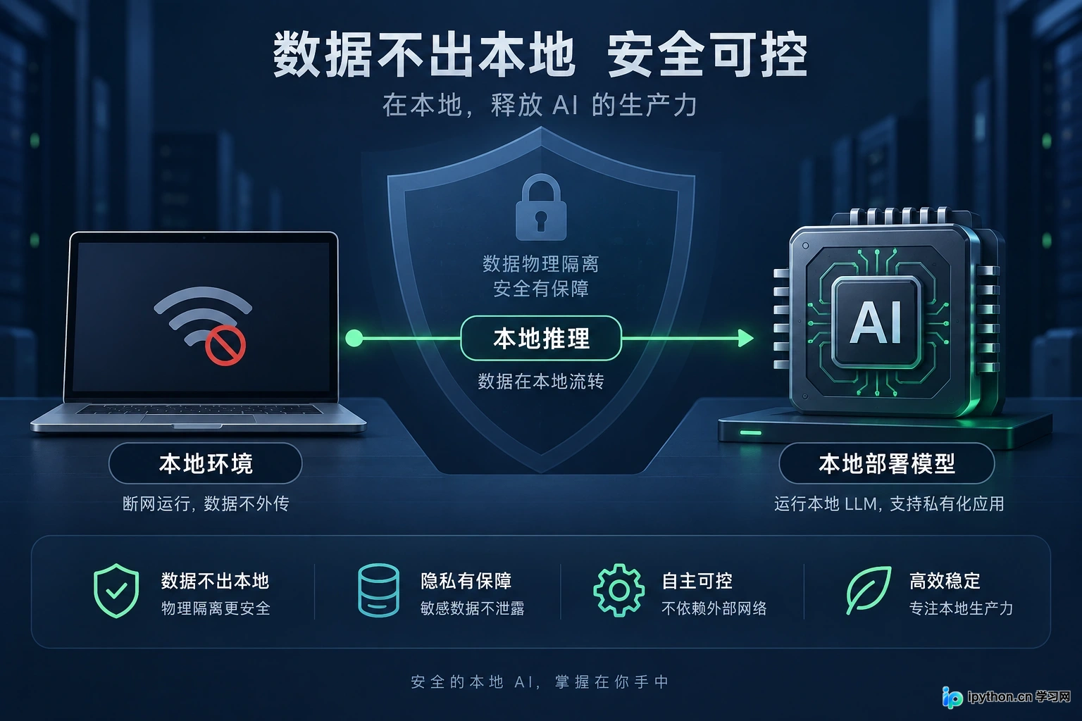 本地隔离与AI辅助结合的工作流