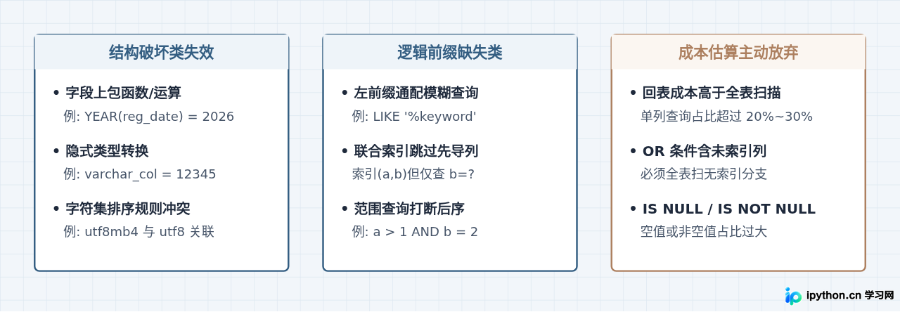 SVG 配图 3