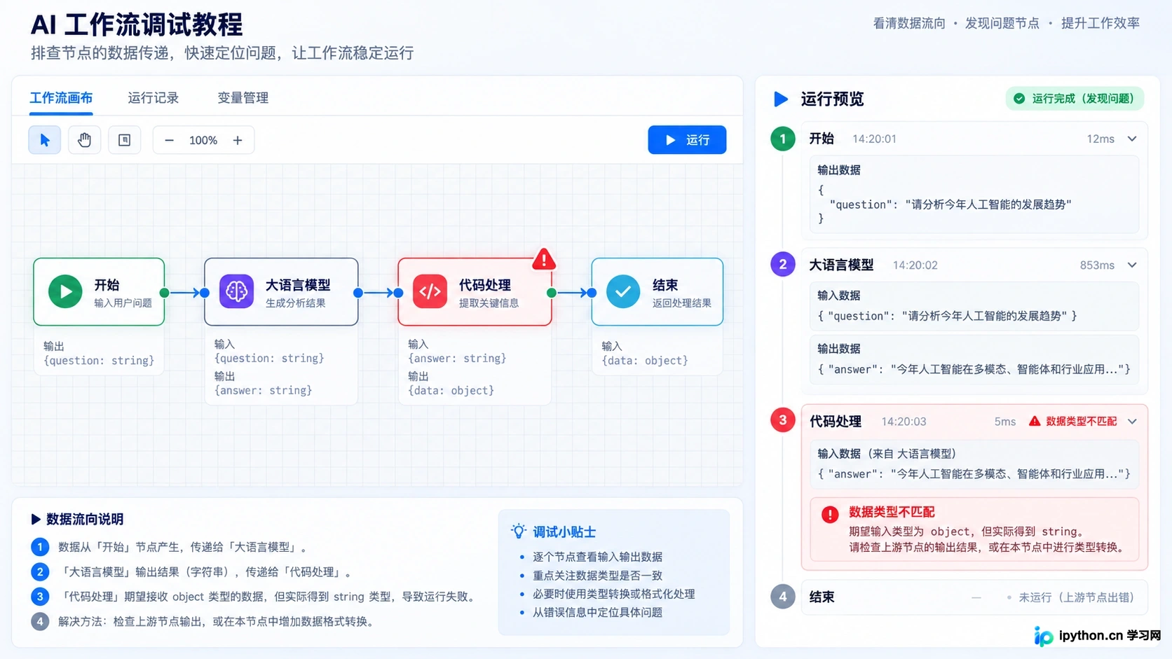 工作流预览运行功能可直观查看数据在各节点间的传递情况
