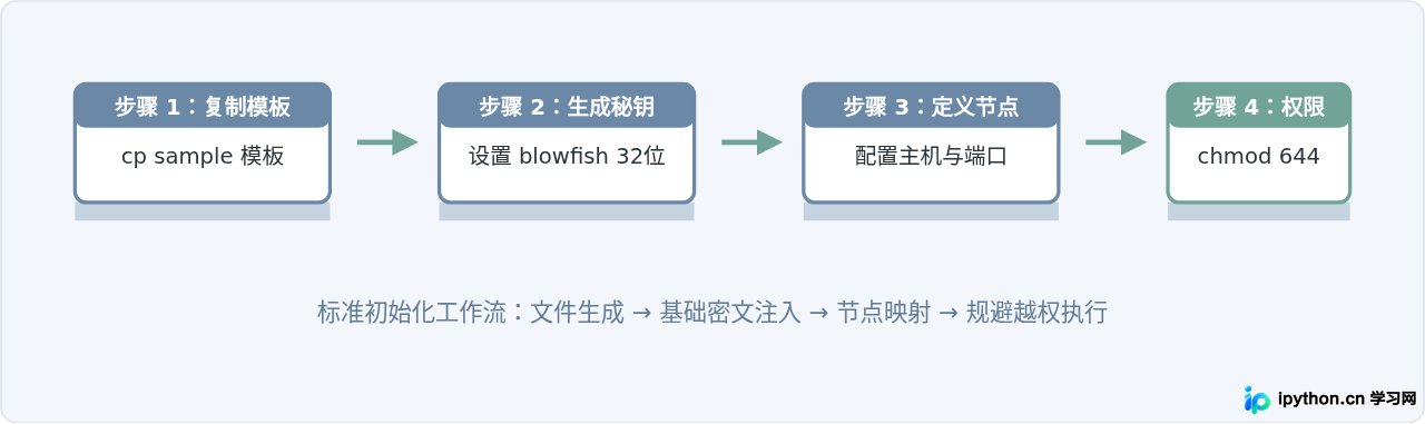 SVG 配图 1