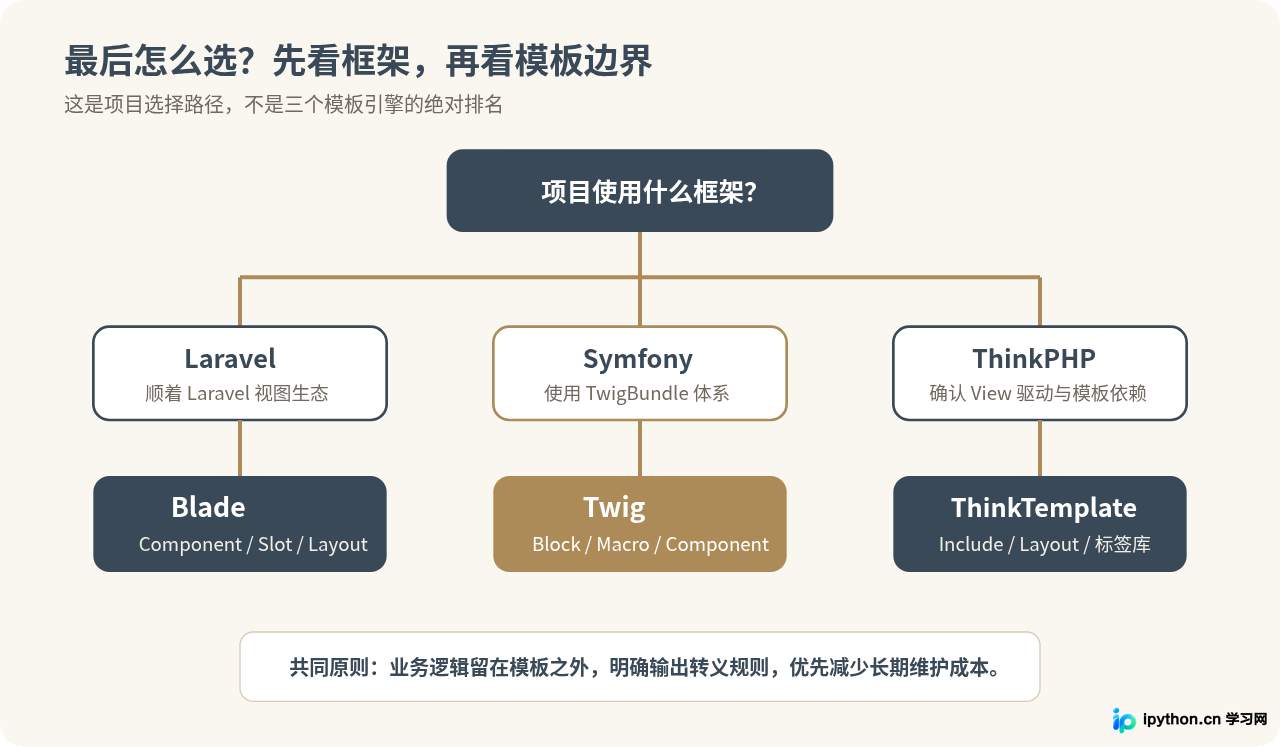 SVG 配图 4