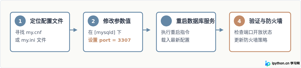 SVG 配图 2