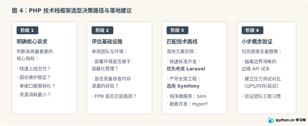 SVG 配图 4