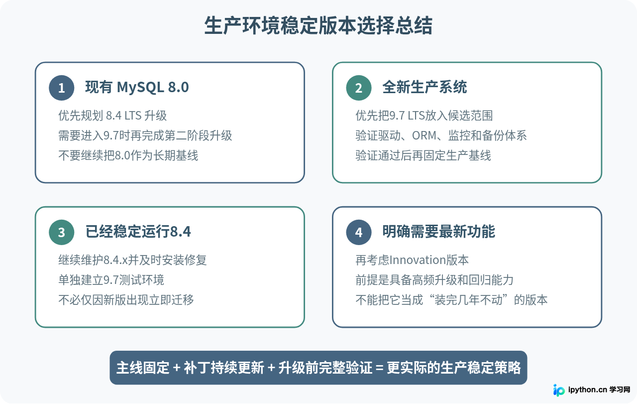 SVG 配图 4
