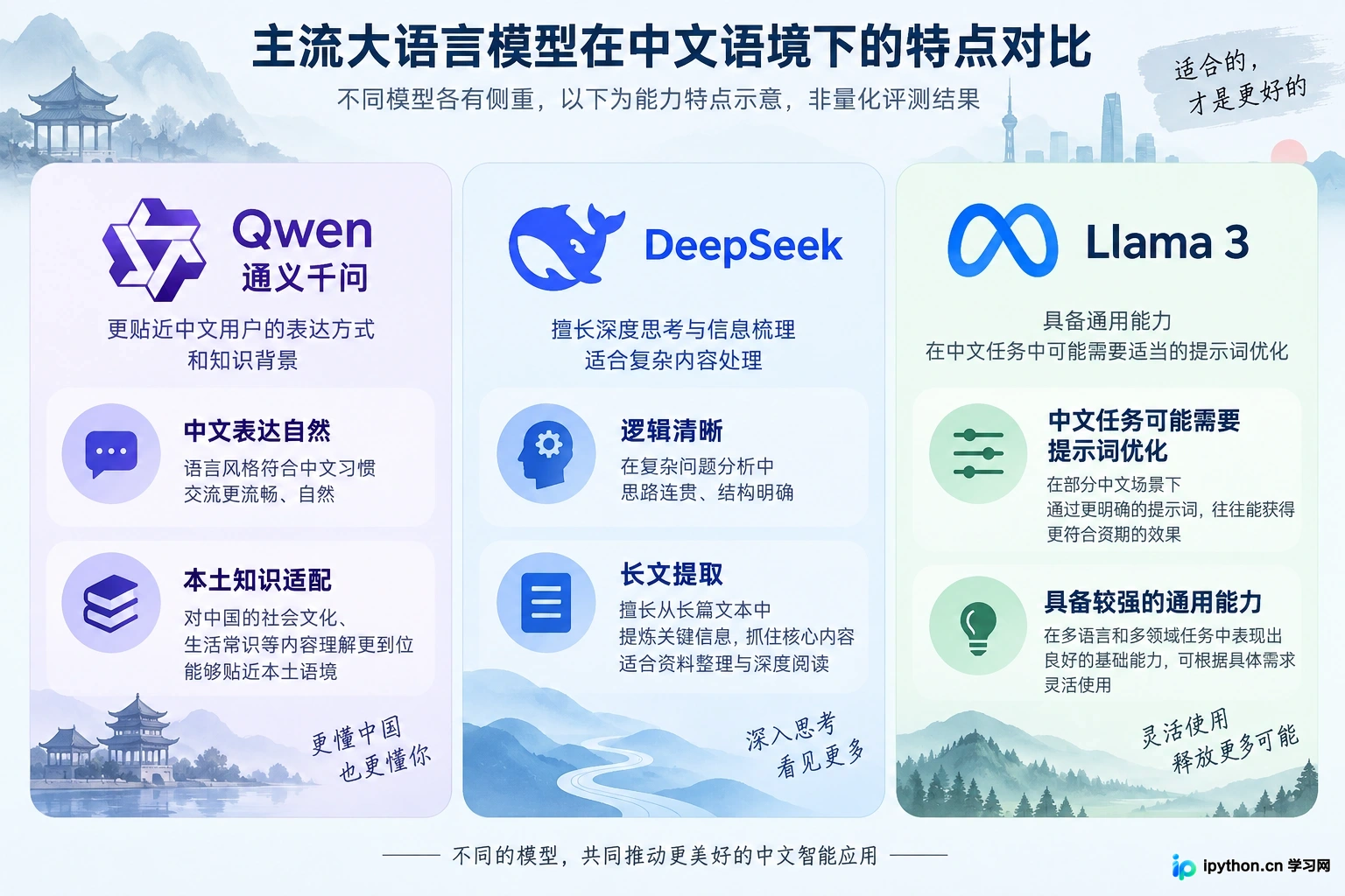 关于中文语境的理解与适配